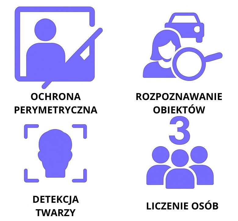 ochrona perymetryczna+rozpoznawanie obiektów+liczenie osób+detekcja twarzy.jpg ochrona perymetryczna+rozpoznawanie obiektów+liczenie osób+detekcja twarzy.jpg