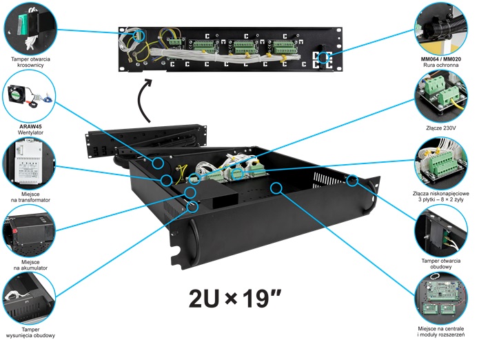 Elementy obudowy RACK-Security ARAD-S2