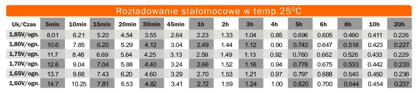rozładowanie stałomocowe
