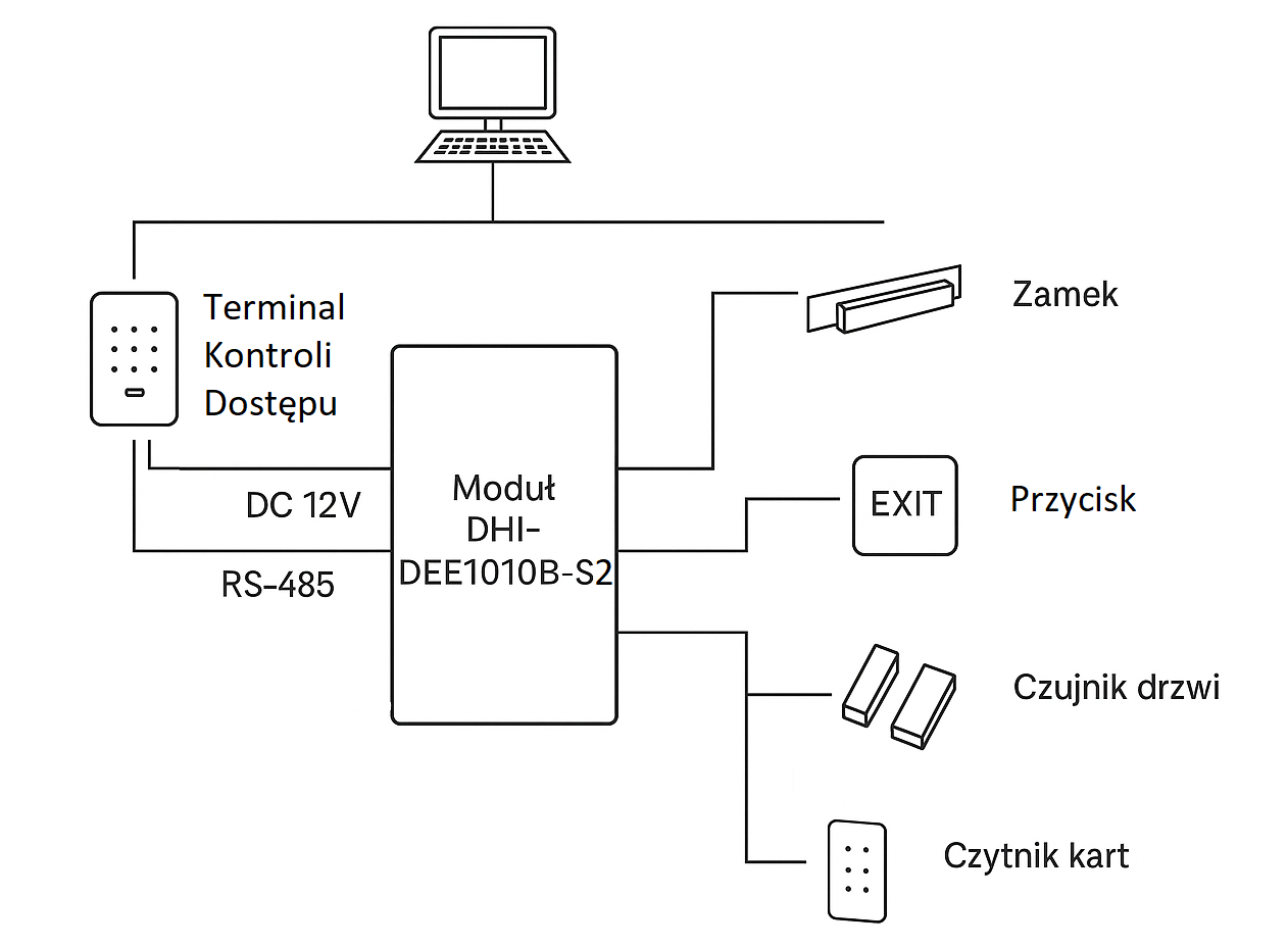 schemat-DHI-DEE1010B-S2.png