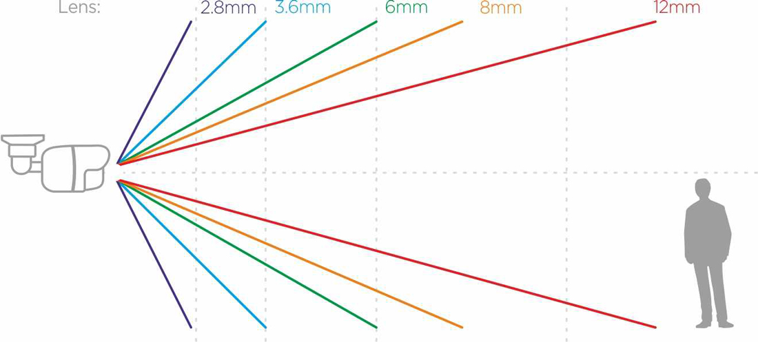 Obiektyw 2.8 mm-12mm