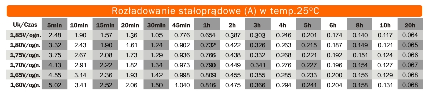 Rozladowanie stalopradowe akumulator