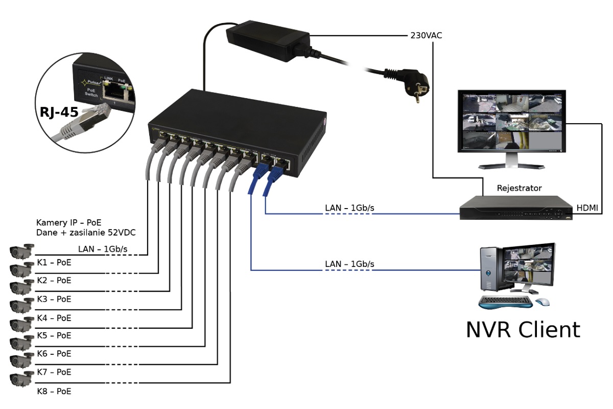 Przykładowe zastosowanie switcha SG108