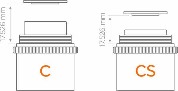 Mocowanie obiektywu C-CS