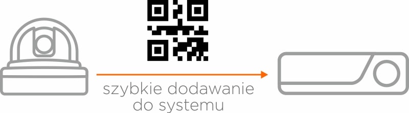 szybkie dodawanie do systemu