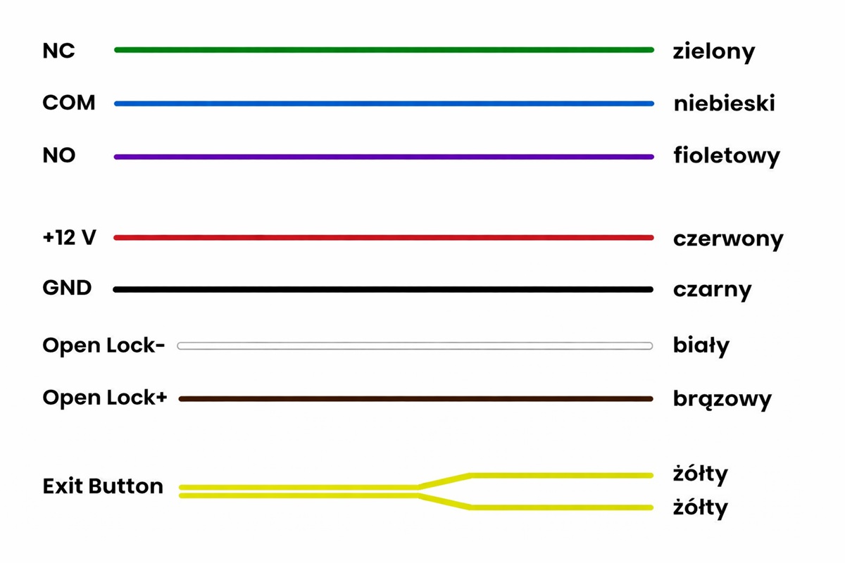 oznaczenia przewodów.jpg oznaczenia przewodów.jpg