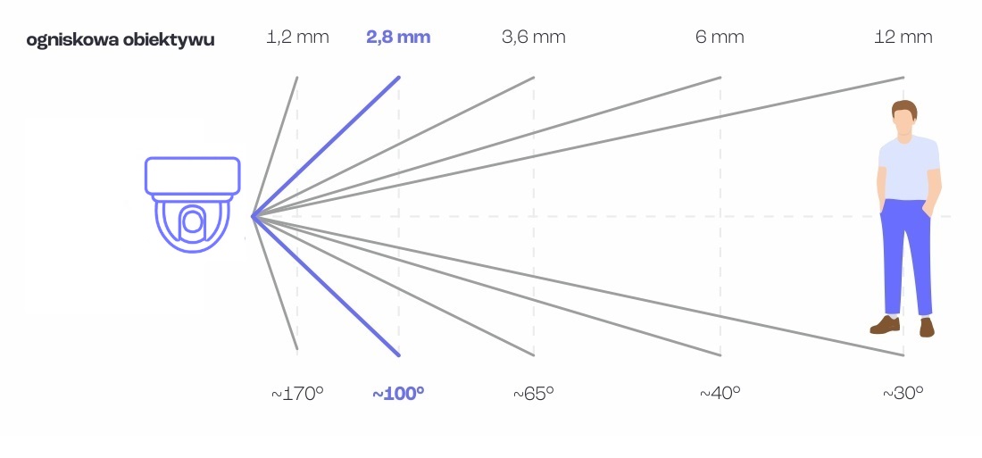ogniskowa kopułka.jpeg ogniskowa kopułka.jpeg