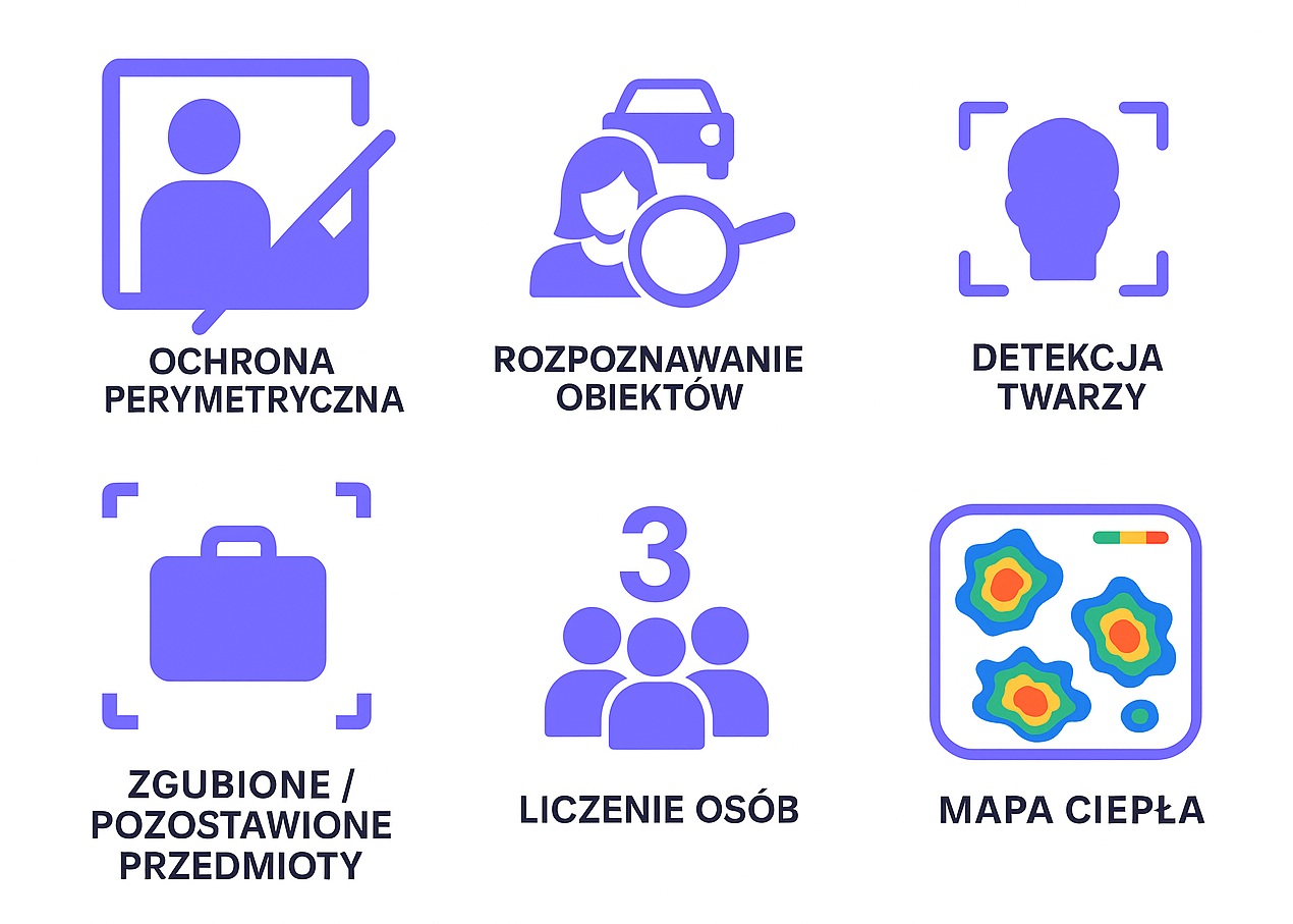 mapa ciepła+przedmioty+liczenie osób+detekcja twarzy.jpg mapa ciepła+przedmioty+liczenie osób+detekcja twarzy.jpg