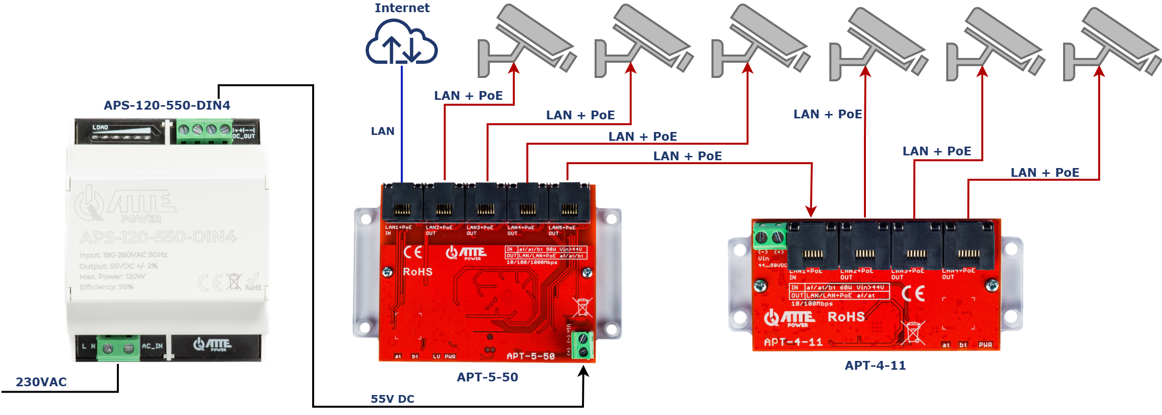 APS-120-550-DIN4_przyklad_2_PL.png APS-120-550-DIN4_przyklad_2_PL.png