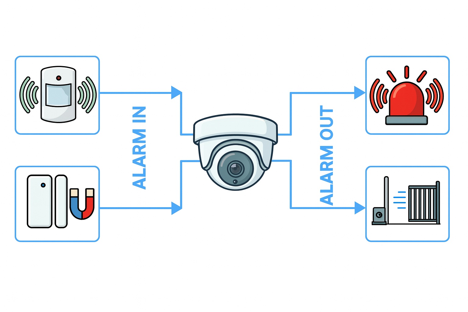 wejście-wyjście alarmowe - kamera kopułkowa.jpg wejście-wyjście alarmowe - kamera kopułkowa.jpg