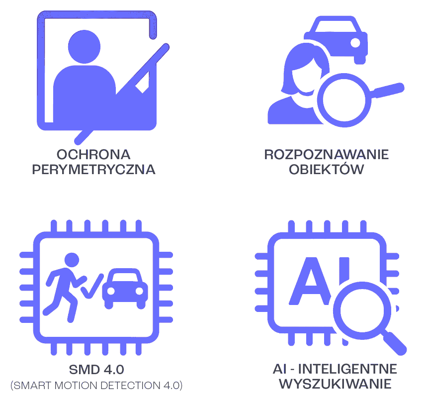 funkcje inteligentne