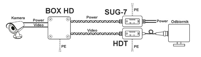 Zastosowanie ogranicznika przepięć BOX HD-1-EXT/12VDC