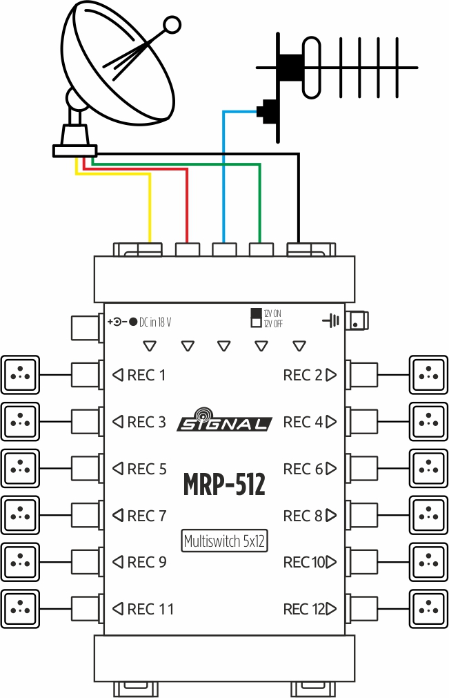 Przykładowe podłączenie multiswitcha MRP-512