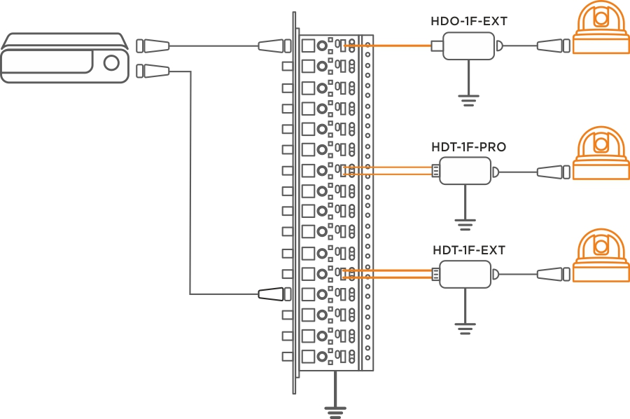 Przykładowe wykorzystanie zabezpieczenia LHD-16R-EXT