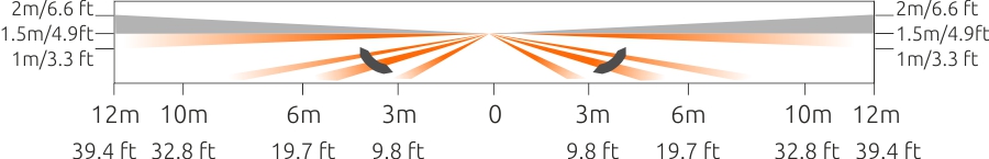 Skuteczny zasięg czujki ruchu NV780MX