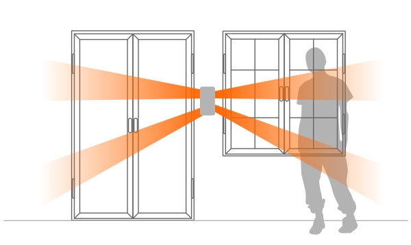 Bezproblemowa detekcja ruchu człowieka