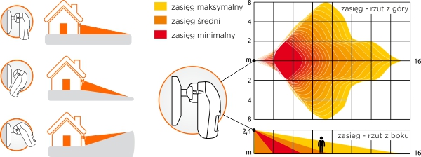 Skuteczny zasięg i kąt pokrycia czujki OPAL Pro