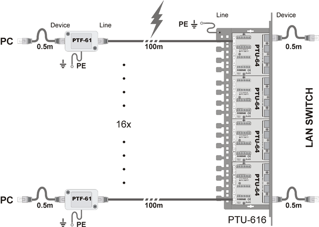 PTUzabezpieczenie-sieci-gigabit-ethernet.png PTUzabezpieczenie-sieci-gigabit-ethernet.png
