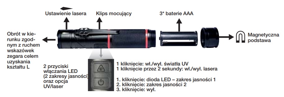 WIHA budowa latarki