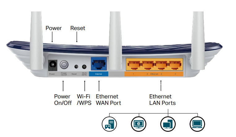 Opis panelu tylnego Archer c20