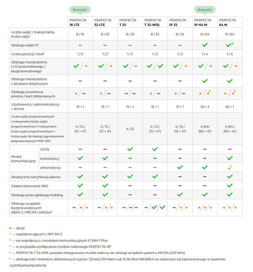 perfecty_tabela_.png perfecty_tabela_.png