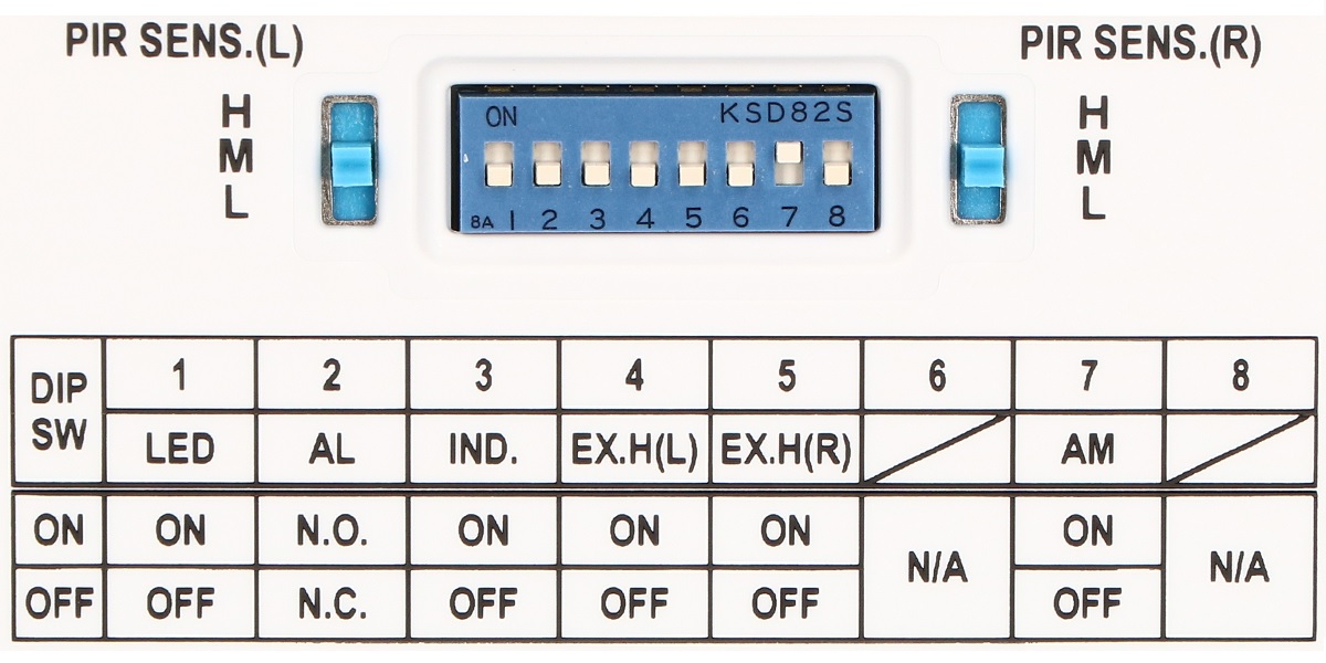 Zestaw DIP-switchy do regulacji czułości i zmiany parametrów pracy