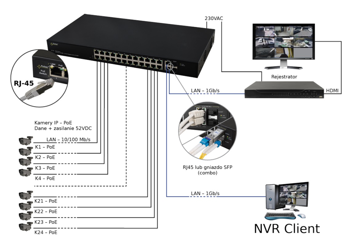 Przykładowe zastosowanie switcha SF124