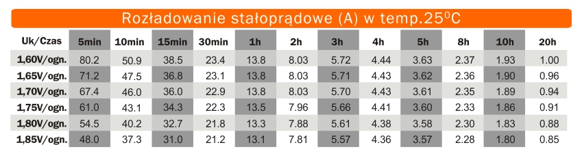 Rozładowanie akumulatora