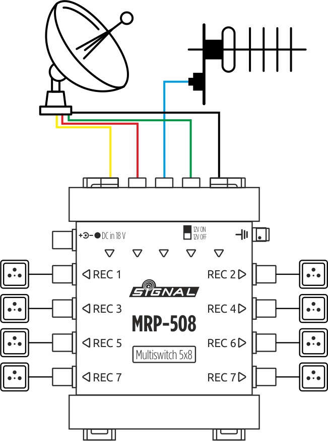 Przykładowe podłączenie multiswitcha MRP-508