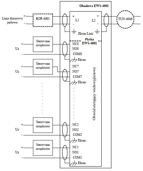 Schemat działania elementu EWS-4001