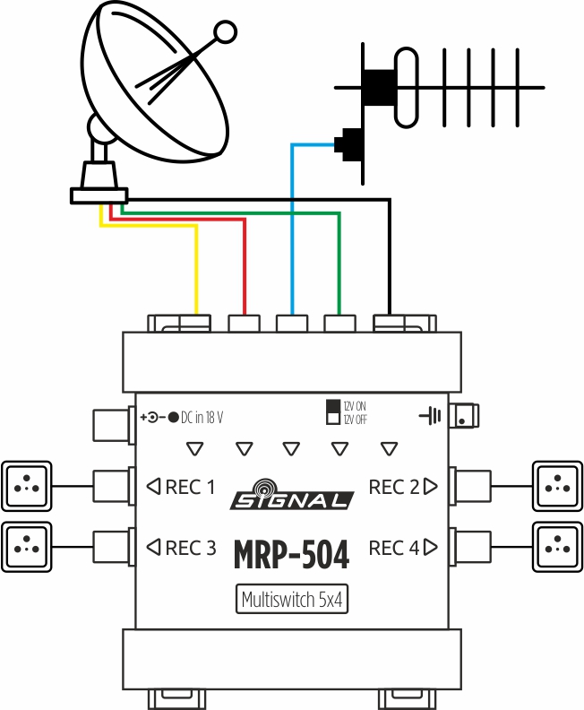 Przykładowe podłączenie multiswithca MRP-504
