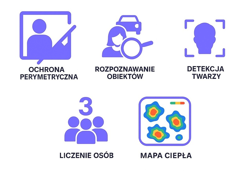 mapa ciepła+liczenie osób+detekcja twarzy.jpg mapa ciepła+liczenie osób+detekcja twarzy.jpg