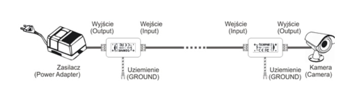 Zastosowanie ogranicznika przepięć SUG-7 / 12VDC