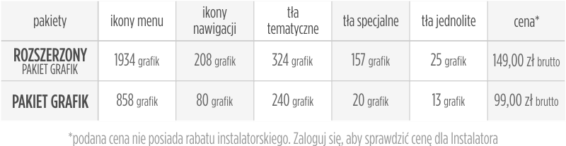 podstawowy i rozszerzony zestaw grafik do TSI - tabela