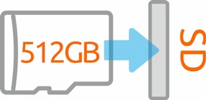 gniazdo-na-karte-SD-512GB_1