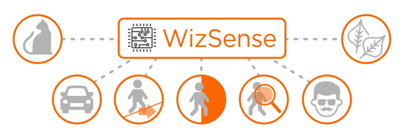 WizSense