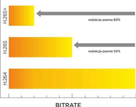 wykres-bitrate-4