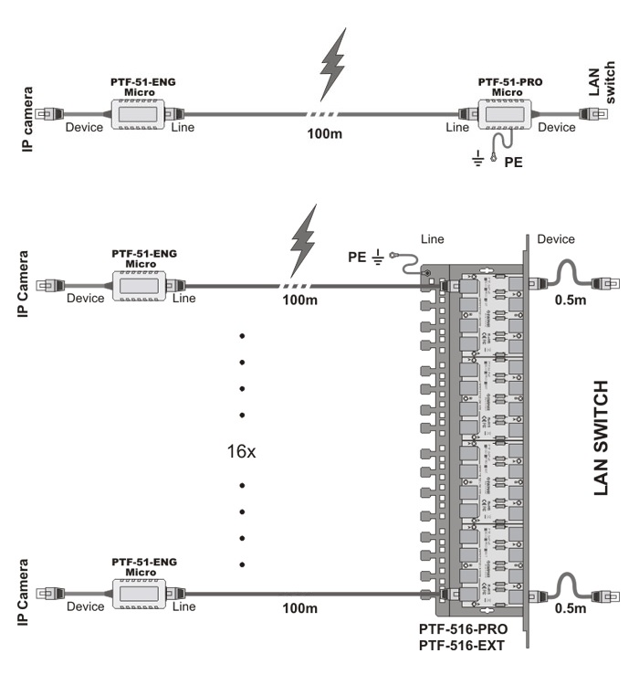 zastosowanie-PTF-51-ENG-POE-MICRO