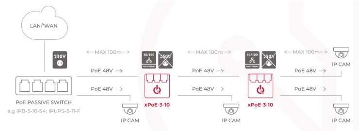 zastosowanie-xPoE-3-10-1