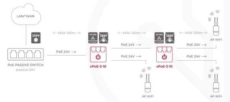 zastosowanie-xPoE-3-10-2