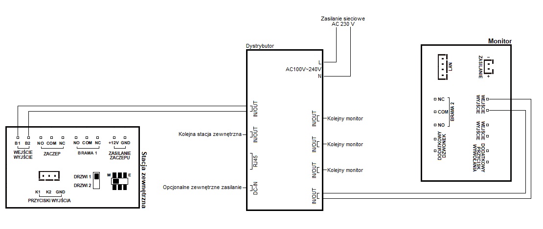 Dystrybutor_2_wire