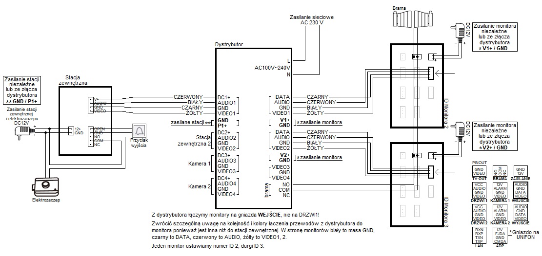 Dystrybutor_2_wire