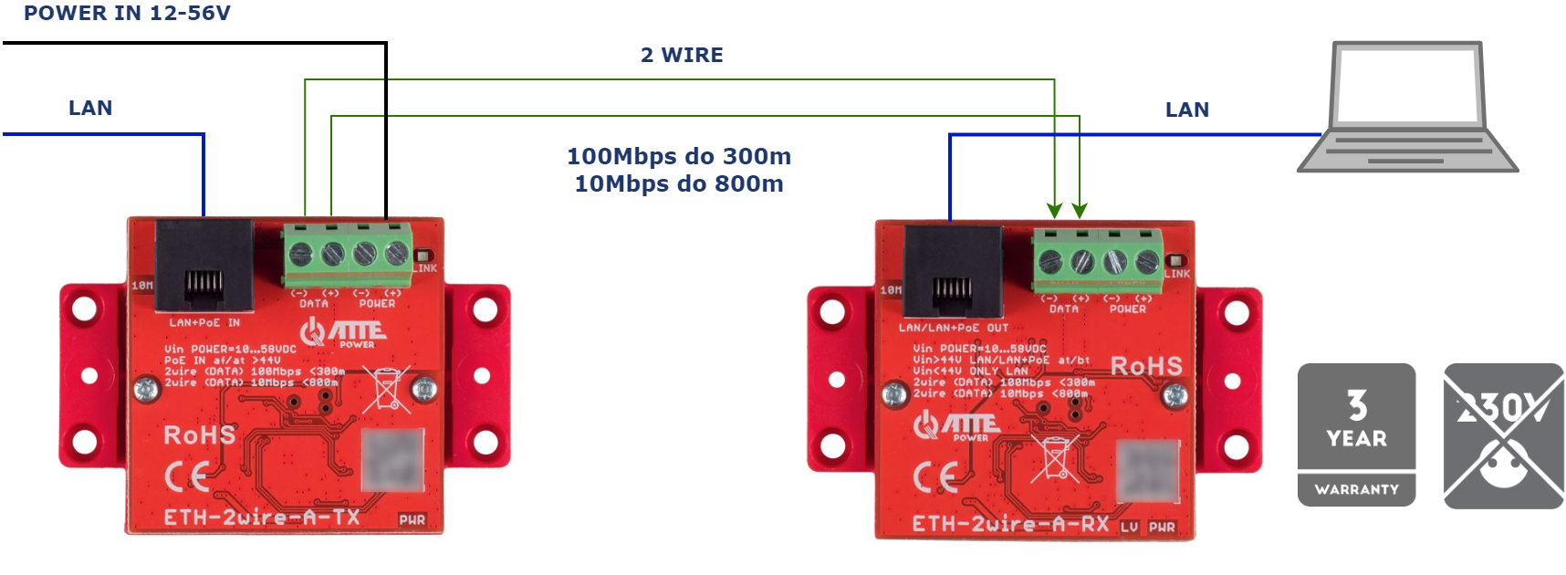 ETH-2WIRE-A-SET_diagramy_przyklady_3_PL.png