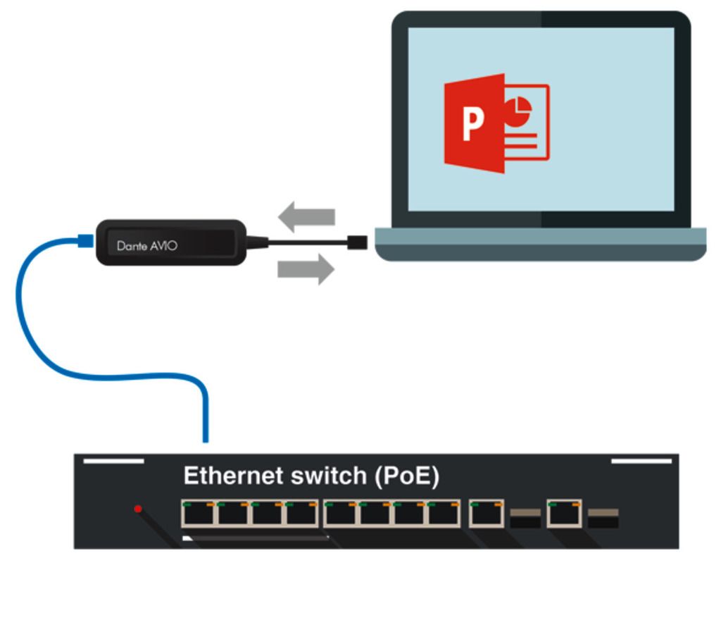 ADP-USB-2X2