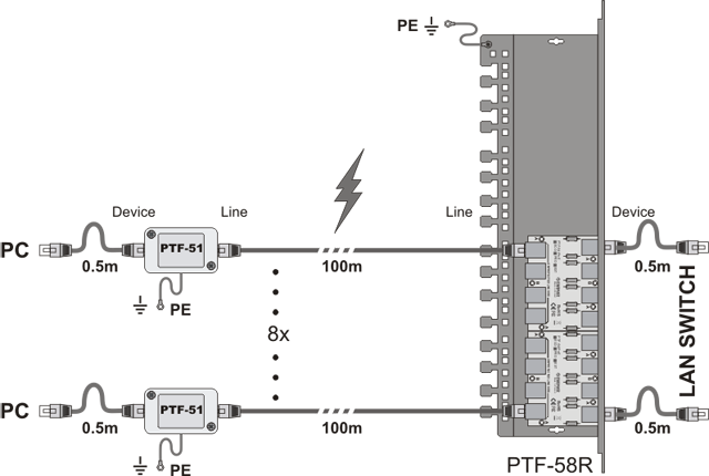 PTF-58R-EXT1