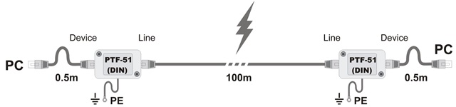 jak-zabezpieczyc-kamery-ip-przed-piorunem (123