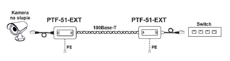 zastosowanie-PTF-51-ECO-PoE