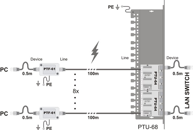 patch-panel-6-kategorii-z-zabezpieczeniem