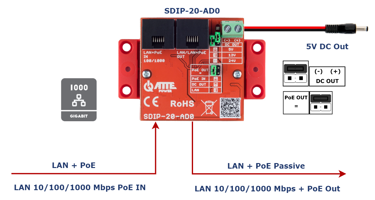 SDIP-20-AD0_PoEOut_DC5Vout