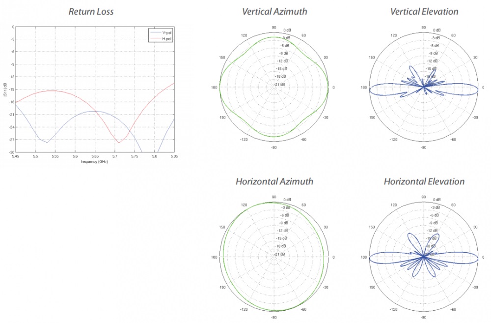 AMO_5G10_Antenna_Information